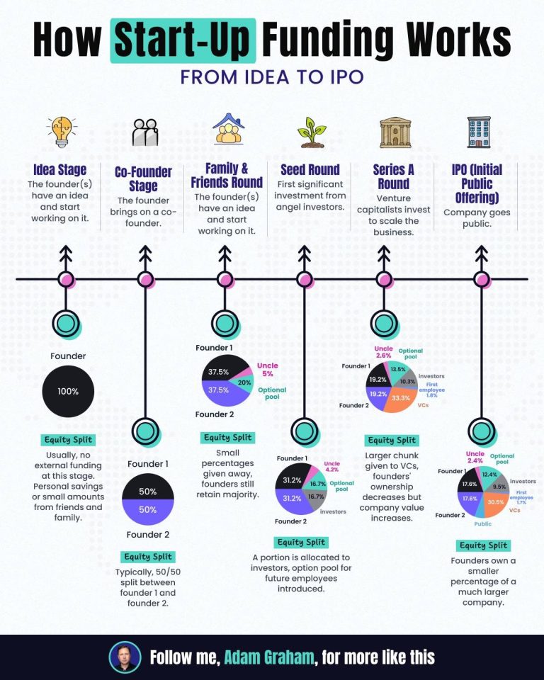 Why your B2B content isn’t working (and how to fix it)