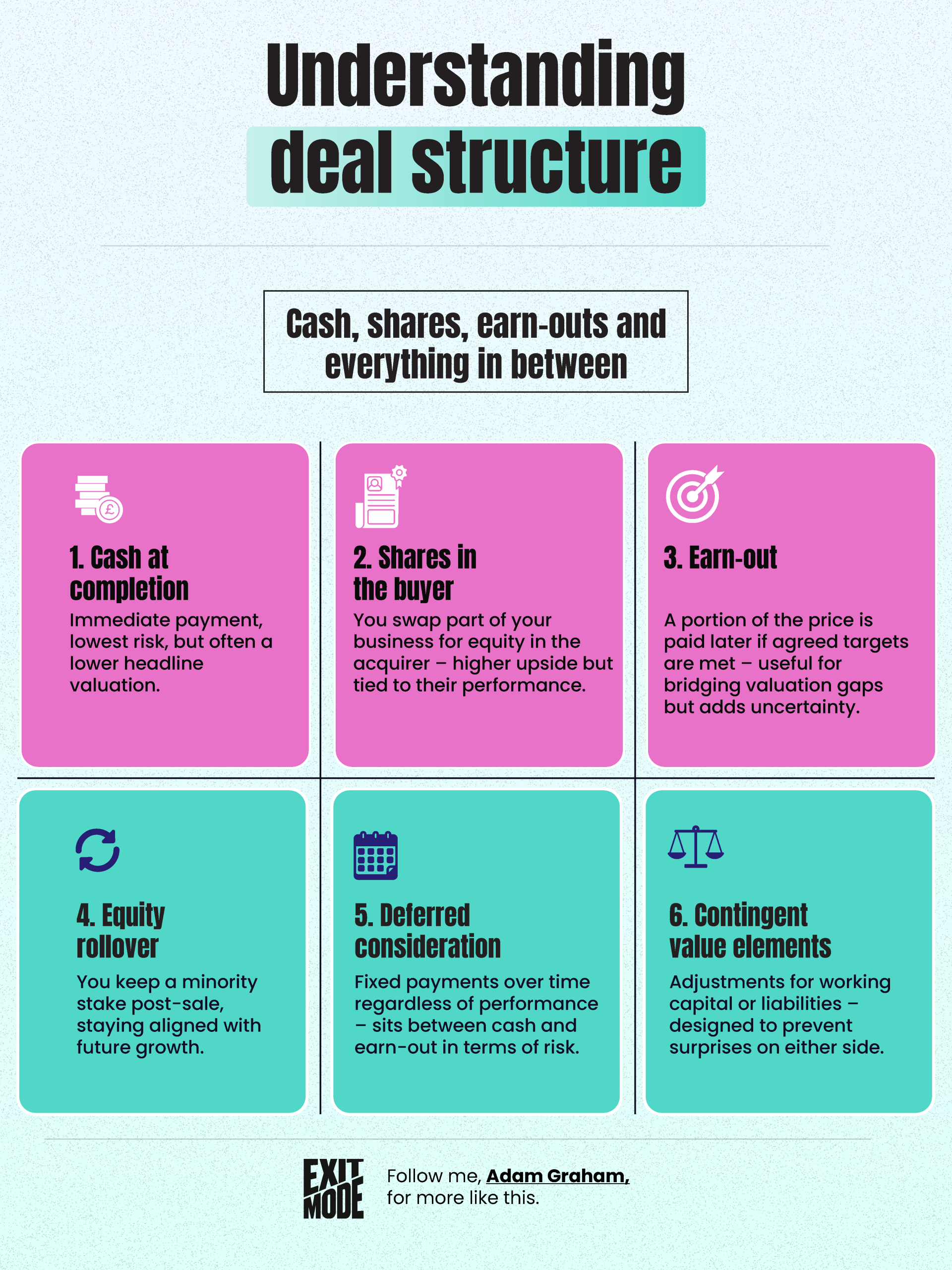 Understanding Deal Structure: Cash, shares, earn-outs and everything in between