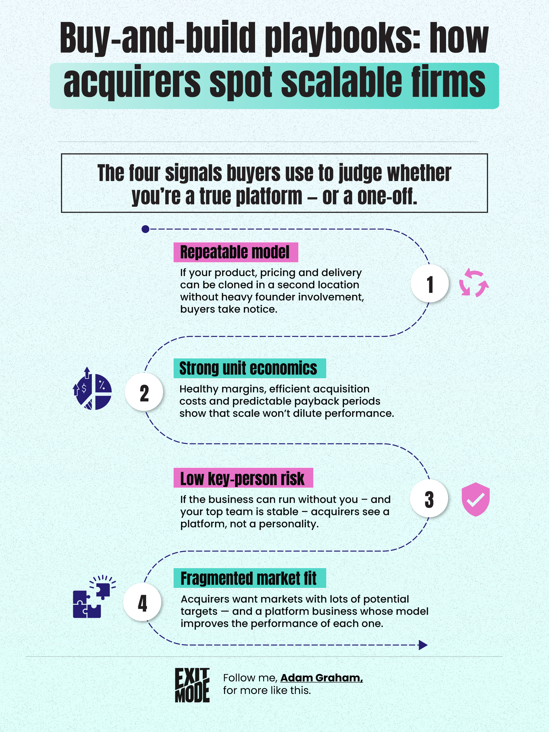 The four signals buyers look for infographic