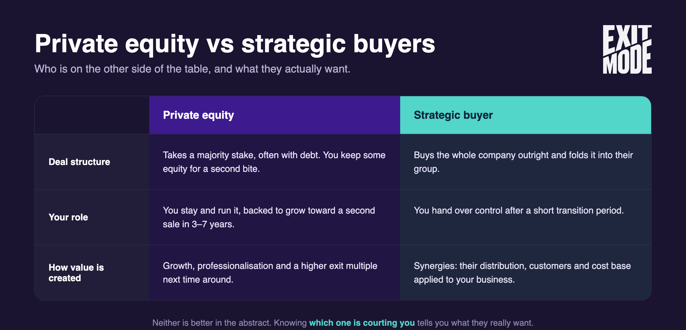 The deal window just swung open again infographic